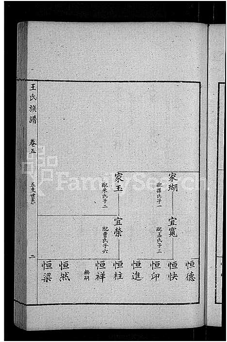 [王]古滕盖村王氏族谱_12卷首1卷-盖村王氏族谱_王氏族谱 (山东) 古滕盖村王氏家谱_八.pdf