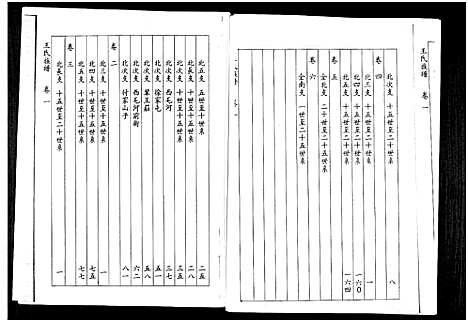 [王]山东桓台斜沟王氏族谱_6卷-Shan Dong Huan Tai Xie Guo Wang Shi (山东) 山东桓台斜沟王氏家谱_一.pdf