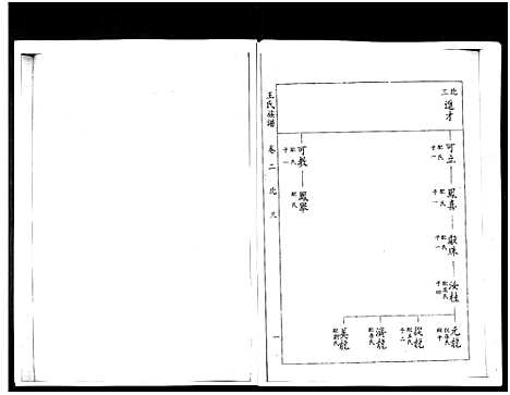 [王]山东桓台斜沟王氏族谱_6卷-Shan Dong Huan Tai Xie Guo Wang Shi (山东) 山东桓台斜沟王氏家谱_二.pdf