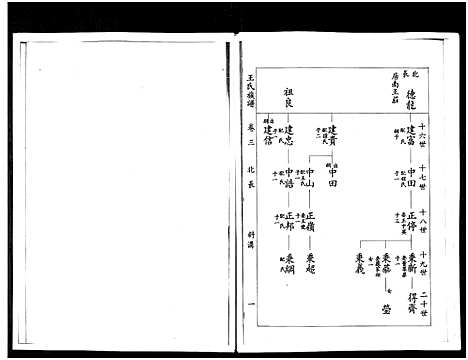 [王]山东桓台斜沟王氏族谱_6卷-Shan Dong Huan Tai Xie Guo Wang Shi (山东) 山东桓台斜沟王氏家谱_三.pdf