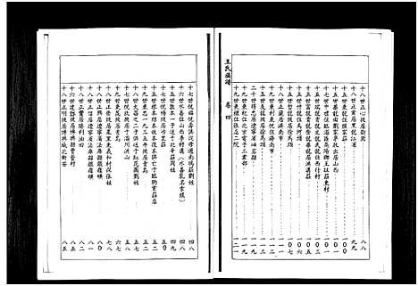 [王]山东桓台斜沟王氏族谱_6卷-Shan Dong Huan Tai Xie Guo Wang Shi (山东) 山东桓台斜沟王氏家谱_四.pdf