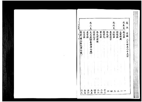 [王]山东桓台斜沟王氏族谱_6卷-Shan Dong Huan Tai Xie Guo Wang Shi (山东) 山东桓台斜沟王氏家谱_五.pdf