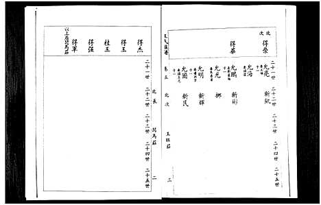 [王]山东桓台斜沟王氏族谱_6卷-Shan Dong Huan Tai Xie Guo Wang Shi (山东) 山东桓台斜沟王氏家谱_五.pdf