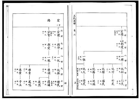 [王]山东桓台斜沟王氏族谱_6卷-Shan Dong Huan Tai Xie Guo Wang Shi (山东) 山东桓台斜沟王氏家谱_六.pdf