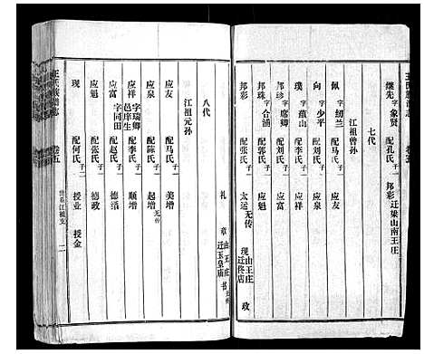 [王]汶邑王氏族谱志_15卷 (山东) 汶邑王氏家谱_五.pdf