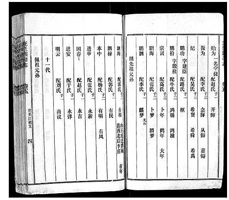 [王]汶邑王氏族谱志_15卷 (山东) 汶邑王氏家谱_五.pdf