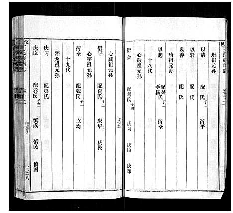 [王]汶邑王氏族谱志_15卷 (山东) 汶邑王氏家谱_十二.pdf