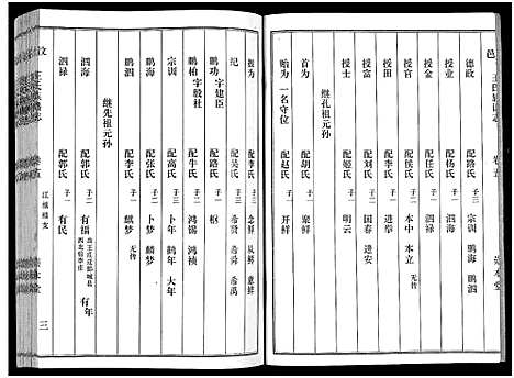 [王]汶邑王氏族谱志_17卷-Wen Yi Wang Shi Zhi (山东) 汶邑王氏家谱_五.pdf