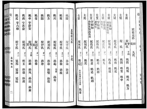 [王]汶邑王氏族谱志_17卷-Wen Yi Wang Shi Zhi (山东) 汶邑王氏家谱_七.pdf