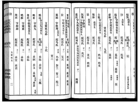 [王]汶邑王氏族谱志_17卷-Wen Yi Wang Shi Zhi (山东) 汶邑王氏家谱_八.pdf