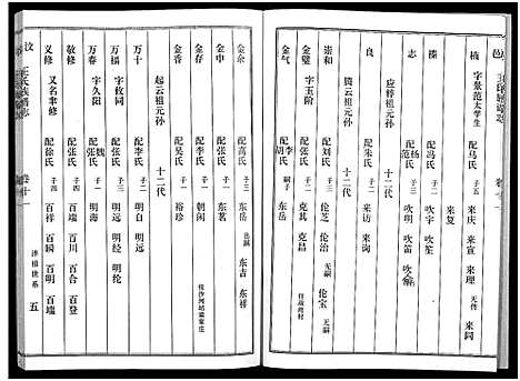 [王]汶邑王氏族谱志_17卷-Wen Yi Wang Shi Zhi (山东) 汶邑王氏家谱_十一.pdf