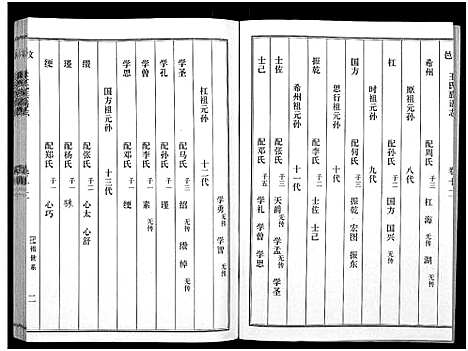 [王]汶邑王氏族谱志_17卷-Wen Yi Wang Shi Zhi (山东) 汶邑王氏家谱_十二.pdf