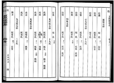 [王]汶邑王氏族谱志_17卷-Wen Yi Wang Shi Zhi (山东) 汶邑王氏家谱_十二.pdf