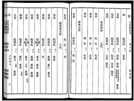 [王]汶邑王氏族谱志_17卷-Wen Yi Wang Shi Zhi (山东) 汶邑王氏家谱_十四.pdf