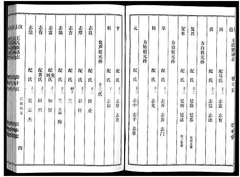 [王]汶邑王氏族谱志_17卷-Wen Yi Wang Shi Zhi (山东) 汶邑王氏家谱_十五.pdf