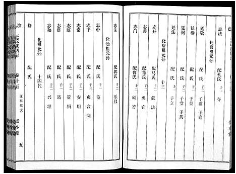 [王]汶邑王氏族谱志_17卷-Wen Yi Wang Shi Zhi (山东) 汶邑王氏家谱_十五.pdf