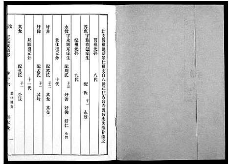 [王]汶邑王氏族谱志_17卷-Wen Yi Wang Shi Zhi (山东) 汶邑王氏家谱_十六.pdf