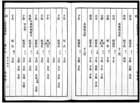 [王]汶邑王氏族谱志_17卷-Wen Yi Wang Shi Zhi (山东) 汶邑王氏家谱_十六.pdf