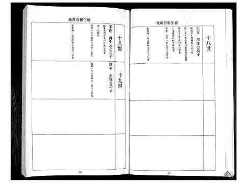 [王]河南村王氏族谱 (山东) 河南村王氏家谱_二.pdf