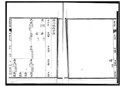 [王]王氏世谱 (山东) 王氏世谱_二.pdf