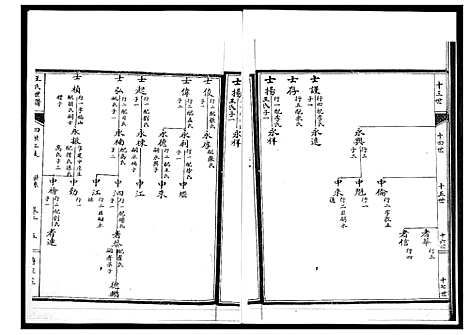 [王]王氏世谱 (山东) 王氏世谱_二.pdf