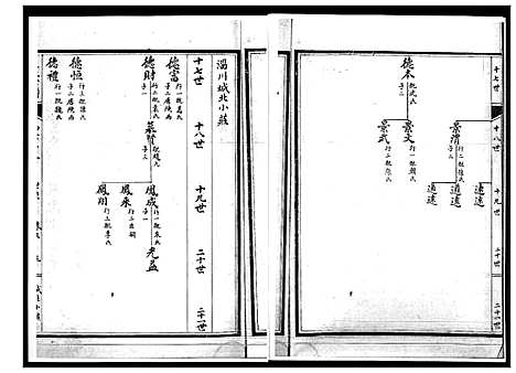 [王]王氏世谱 (山东) 王氏世谱_三.pdf