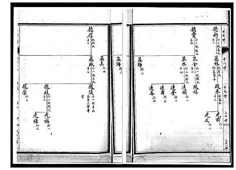 [王]王氏世谱 (山东) 王氏世谱_三.pdf