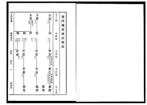 [王]王氏世谱_5卷 (山东) 王氏世谱_二.pdf