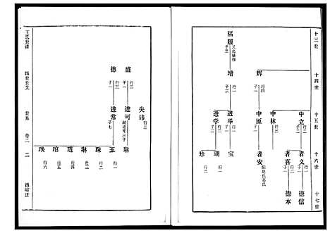 [王]王氏世谱_5卷 (山东) 王氏世谱_二.pdf