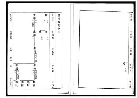 [王]王氏世谱_5卷 (山东) 王氏世谱_二.pdf