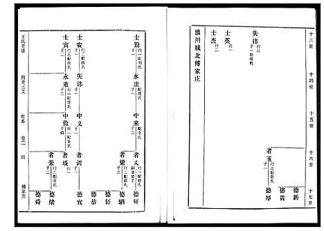 [王]王氏世谱_5卷 (山东) 王氏世谱_二.pdf