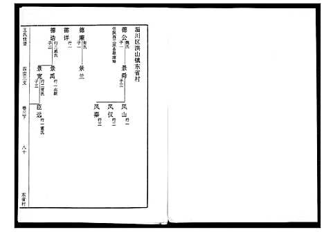 [王]王氏世谱_5卷 (山东) 王氏世谱_四.pdf