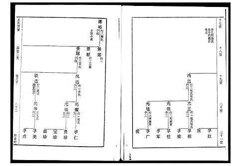 [王]王氏世谱_5卷 (山东) 王氏世谱_四.pdf