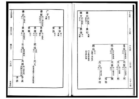 [王]王氏世谱_5卷 (山东) 王氏世谱_四.pdf