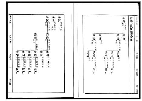 [王]王氏世谱_5卷 (山东) 王氏世谱_五.pdf