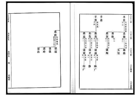 [王]王氏世谱_5卷 (山东) 王氏世谱_五.pdf