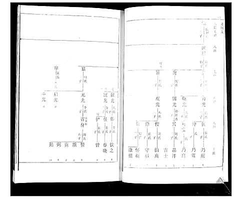 [王]王氏四支家谱 (山东) 王氏四支家谱.pdf