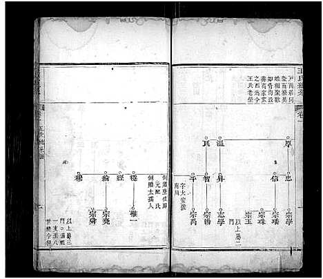 [王]王氏宗谱_不分卷 (山东) 王氏家谱_二.pdf