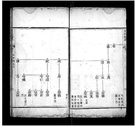 [王]王氏宗谱_不分卷 (山东) 王氏家谱_二.pdf