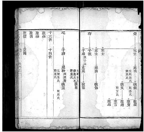 [王]王氏宗谱_不分卷 (山东) 王氏家谱_四.pdf