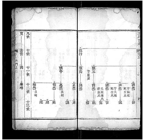 [王]王氏宗谱_不分卷 (山东) 王氏家谱_四.pdf