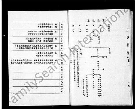 [王]王氏家谱_5卷-王氏族谱 (山东) 王氏家谱.pdf