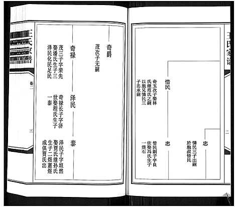 [王]王氏家谱_6卷-Wang Shi Jia Pu (山东) 王氏家谱_二.pdf