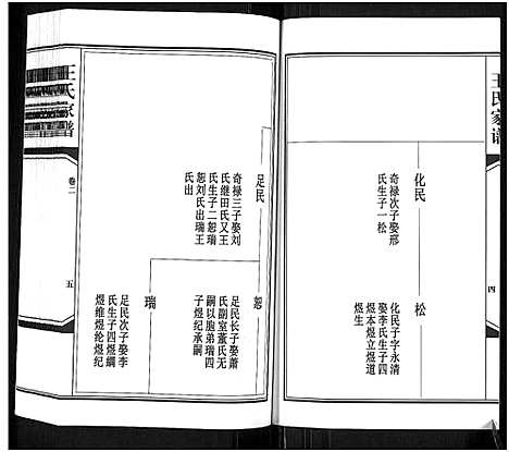 [王]王氏家谱_6卷-Wang Shi Jia Pu (山东) 王氏家谱_二.pdf