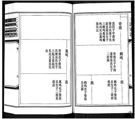 [王]王氏家谱_6卷-Wang Shi Jia Pu (山东) 王氏家谱_二.pdf