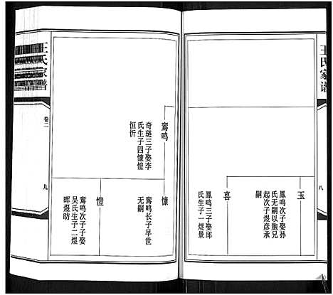 [王]王氏家谱_6卷-Wang Shi Jia Pu (山东) 王氏家谱_二.pdf