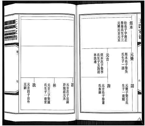 [王]王氏家谱_6卷-Wang Shi Jia Pu (山东) 王氏家谱_三.pdf