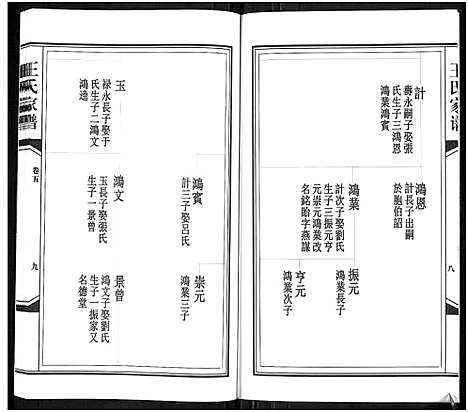 [王]王氏家谱_6卷-Wang Shi Jia Pu (山东) 王氏家谱_五.pdf