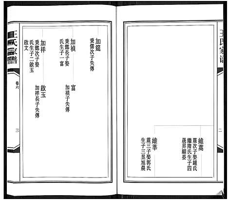 [王]王氏家谱_6卷-Wang Shi Jia Pu (山东) 王氏家谱_六.pdf