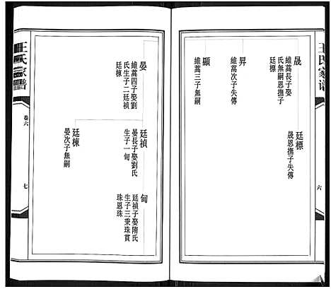 [王]王氏家谱_6卷-Wang Shi Jia Pu (山东) 王氏家谱_六.pdf